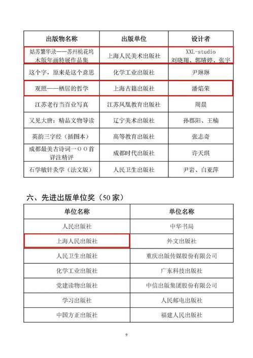 公示 第五届中国出版政府奖获奖名单公示啦,速来查看上海入选情况