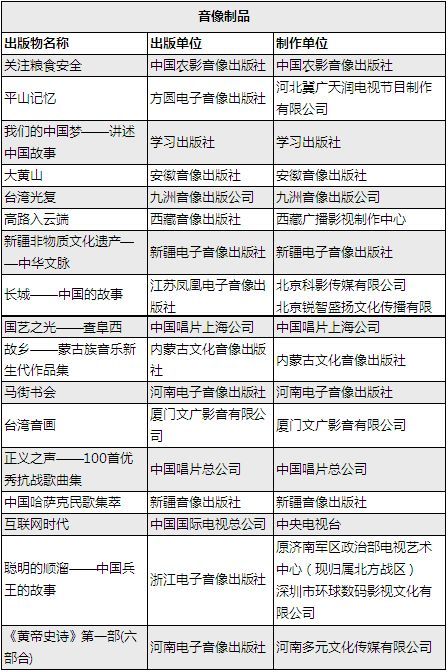 第四届中国出版政府奖获奖及提名奖名单公布 附名单
